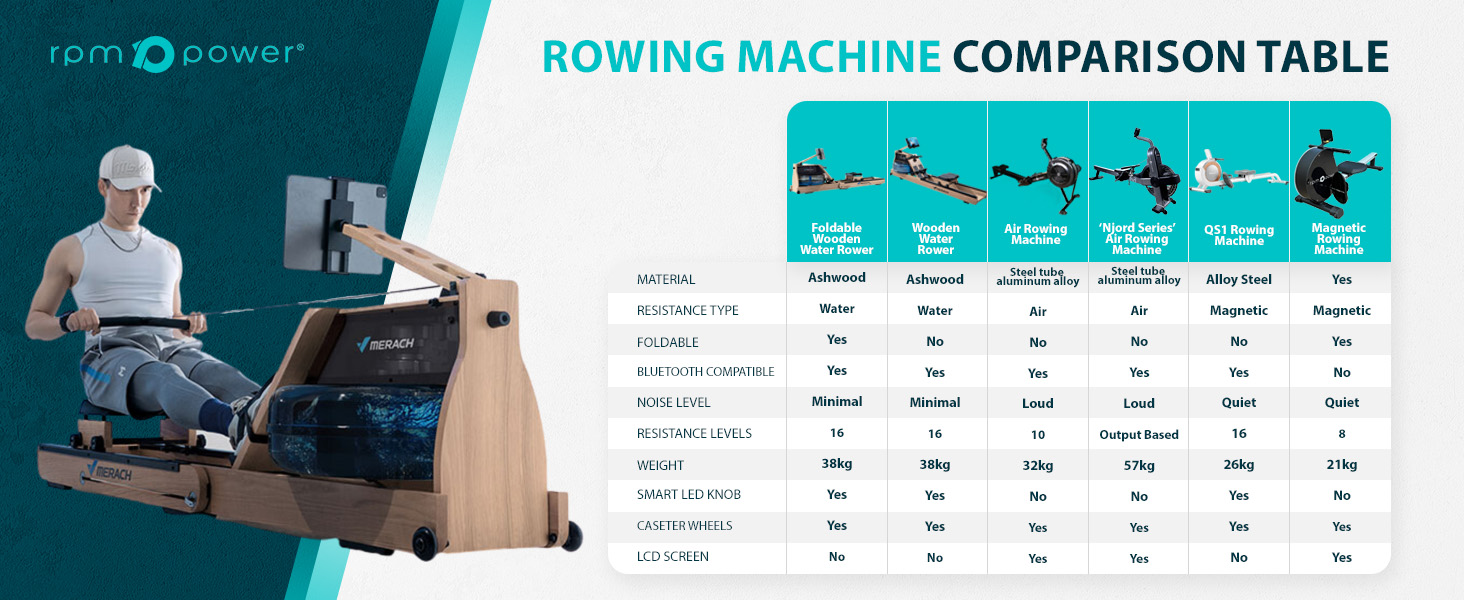 Air Rowing Machine Ireland with descriptive text about the air rower and a comparison table