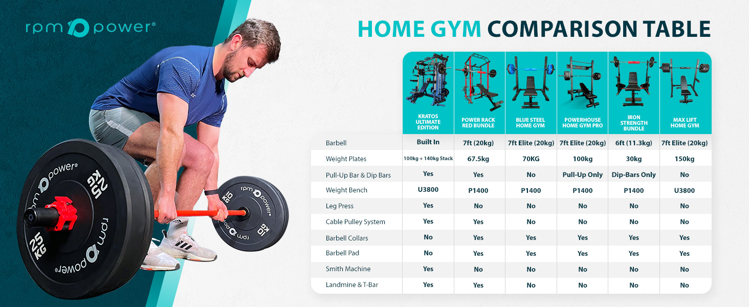 Home Gym Comparison Table