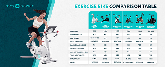 Comparison Table for RPM Power Spin Bikes